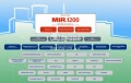 Проект АЭС с реактором MIR.1200 представят в Словакии и Финляндии